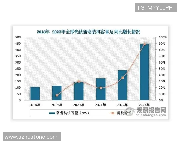 全球气候变化加剧 世界各国加速应对措施以应对未来挑战